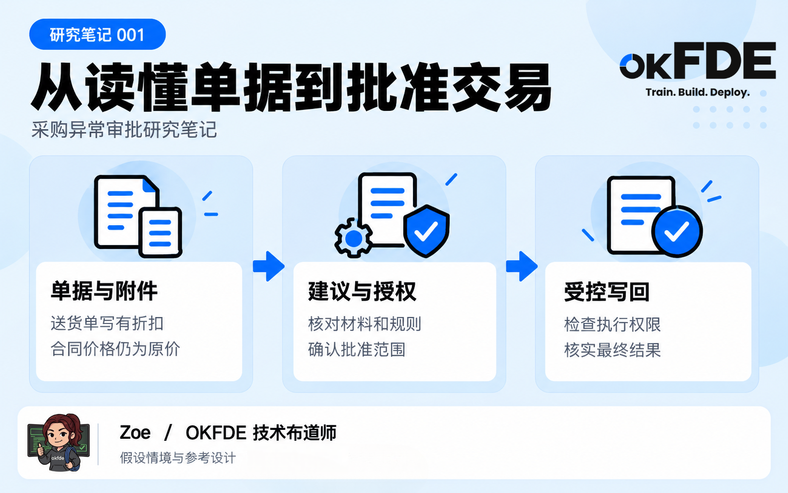 okfde